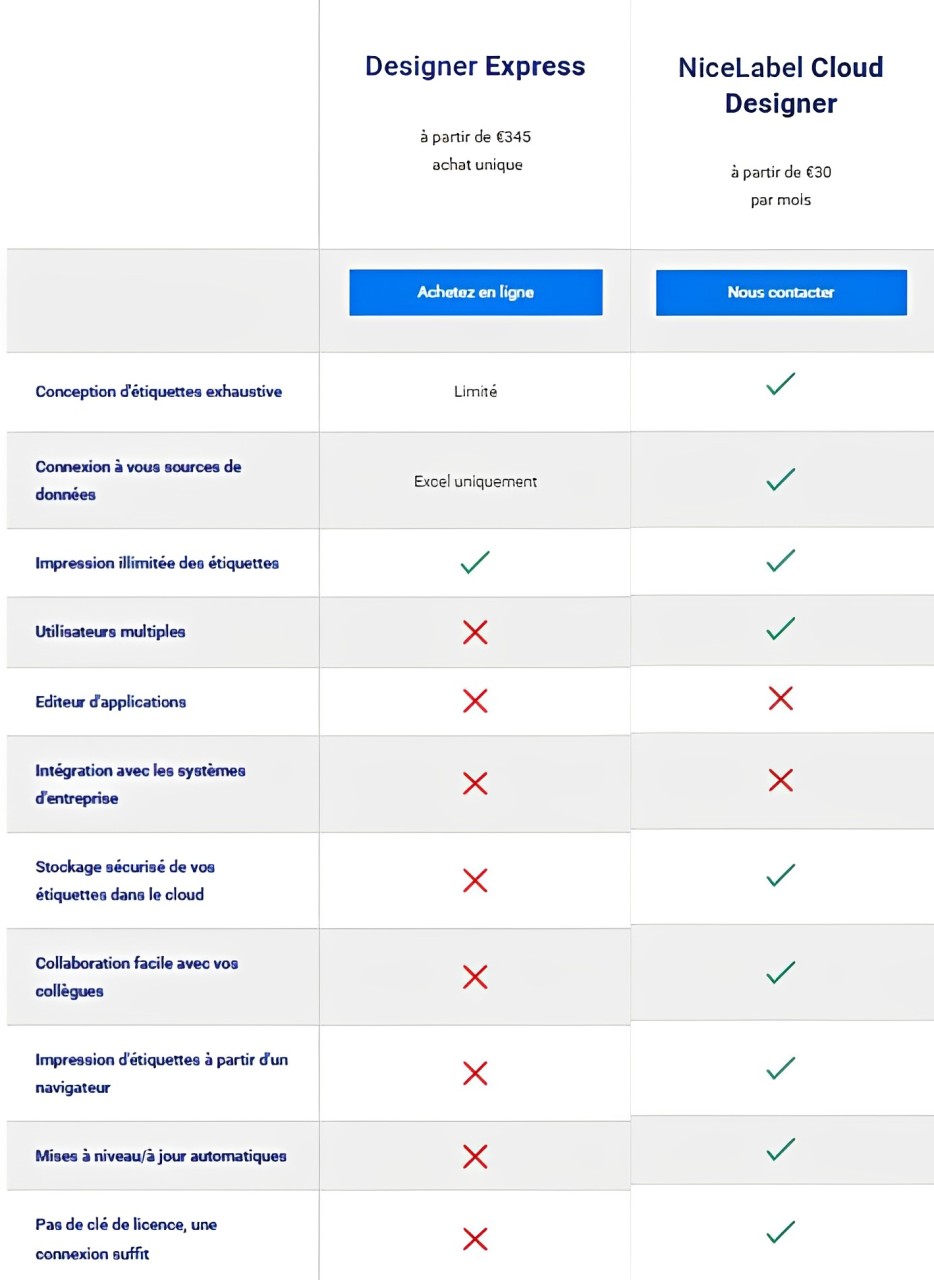 Découvrez les logiciels NiceLabeL - AESLABEL